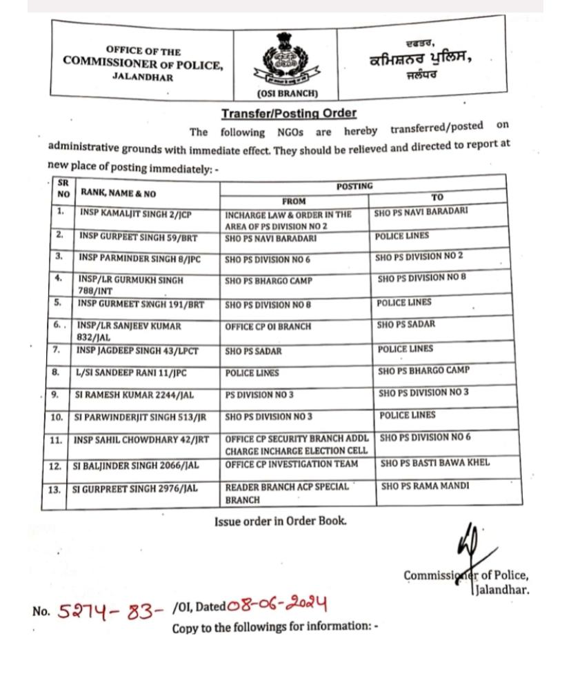 Jalandhar SHO transfer list