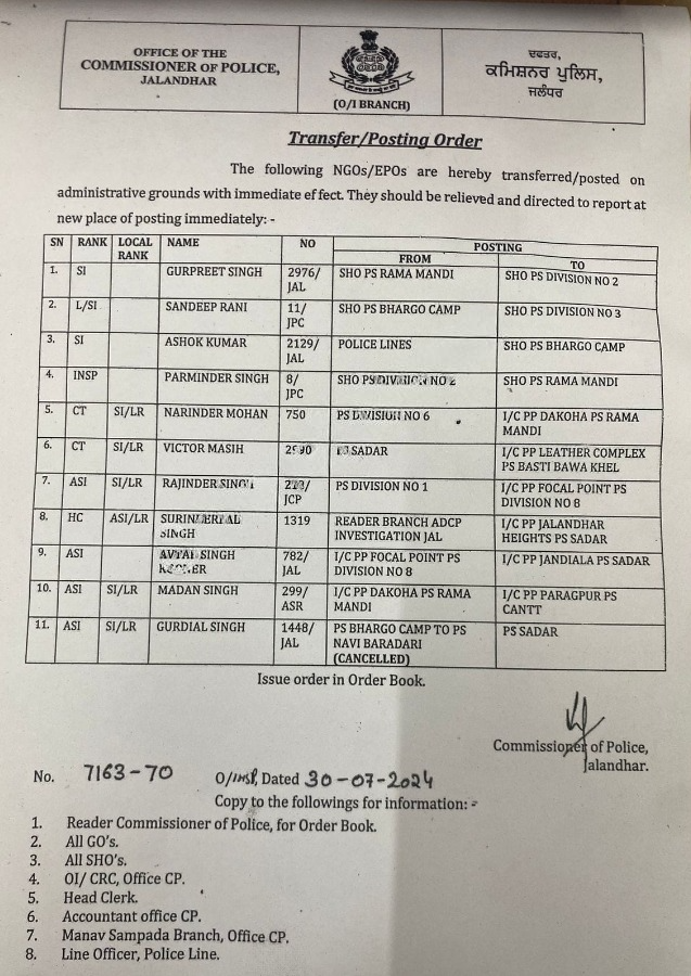 Reshuffle in Jalandhar police stations